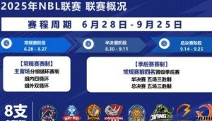 NBL新赛季8支球队参赛 常规赛6月28日拉开战幕 外援四节8人次